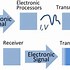 Image result for Images of Electronic Communication