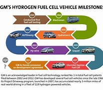 Image result for Next Generation Fuel Logo