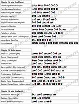 Image result for GTA 5 Spawn Tank Cheat Code PS3