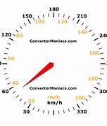 Image result for 32 Miles per Hour
