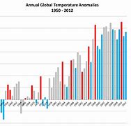 Image result for Global Warming Climate Change