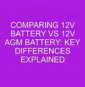 Image result for 12V Battery