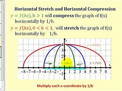 Image result for Vertical Stretch Parabola