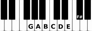 Image result for High G Note On Piano