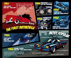 Image result for Evolution Batmobile in Comics