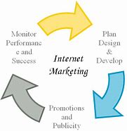 Image result for Local Business Internet Marketing