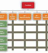 Image result for Organizational Chart Inspiration