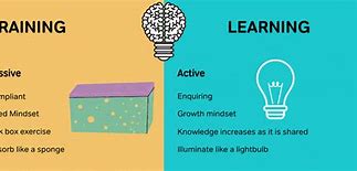 Image result for Lean Organization Quotes