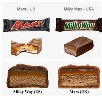 Image result for Mars Bar vs Milky Way