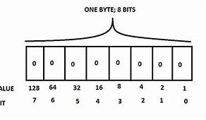 Image result for How Many Bits Is My Computer