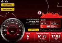 Image result for Xfinity Internet Speed Test Blazing Fast