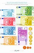 Image result for Billet De 6900 Euros
