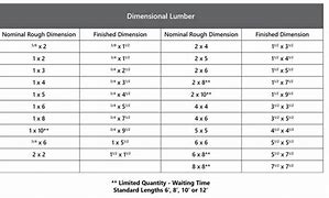 Image result for Cedar Lumber Grades Chart