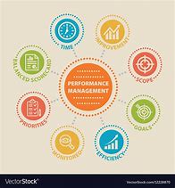 Image result for Performance Management Icon