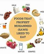 Image result for Religious Diets