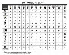 Image result for Nikon Lenses Compatibility Chart