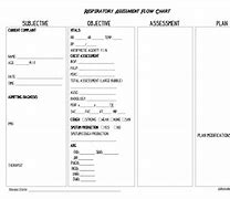 Image result for Respiratory Flow Sheet