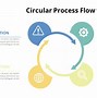 Image result for Circular Cycle Free Image