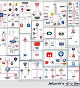 Image result for Car Brand Tree