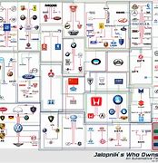 Image result for Us Car Market Share by Brand