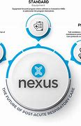 Image result for What Is Nexus Software