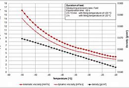 Image result for Jet a Fuel Density Chart