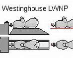 Image result for Westinghouse Universal Remote Codes