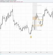 Image result for 3 Drive to a Bottom Pattern