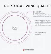 Image result for Algarve Wine