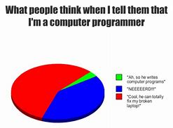 Image result for Funny Programming Jokes