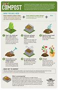Image result for How to Make Compost Fast