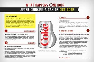 Image result for Diet Coke Cola