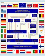 Image result for European Union Countries