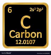 Image result for Carbon On Periodic Table
