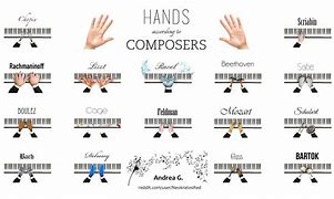 Image result for Piano Composer Memes