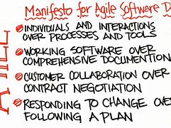 Image result for Four Values of Agile Manifesto