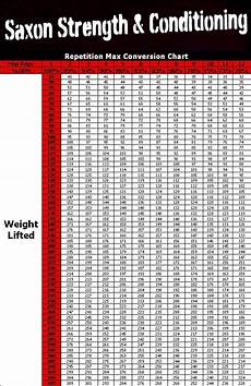 Repetition Max Conversion Chart Saxon Strength And