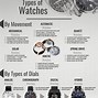 Image result for Different Styles of Watch Digital Analog And