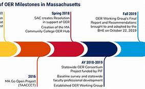 Image result for Timeline of University of Oregon 2017