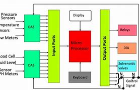 Image result for MC6809 Microprocessor Block Diagram