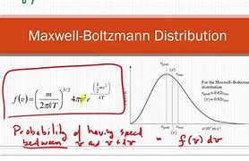 Image result for Boltzmann Brain