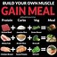 Image result for High Protein Foods List