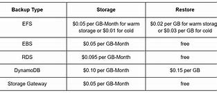 Image result for Server Cloud Backup Pricing