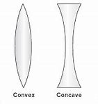 Image result for Concave Mirror and Lens