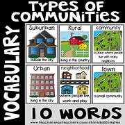 Image result for Different Types of Communities