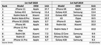 Image result for iPhone Models Comparisons 2020