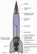 Image result for Ariane 5 Rocket Diagram