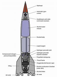 Image result for Rocket Sketch Parts