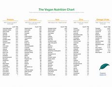 Image result for Vegan Calorie Icon