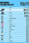 Image result for All Famous Shoe Brands